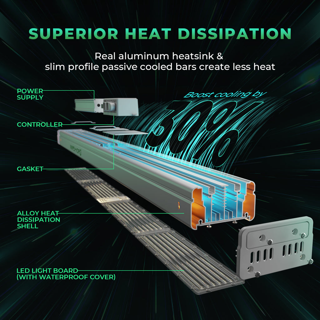Mars Hydro neues SP 3000 300W Vollspektrum-LED-Wachstumslicht mit hoher Intensität für das Indoor-Wachstum