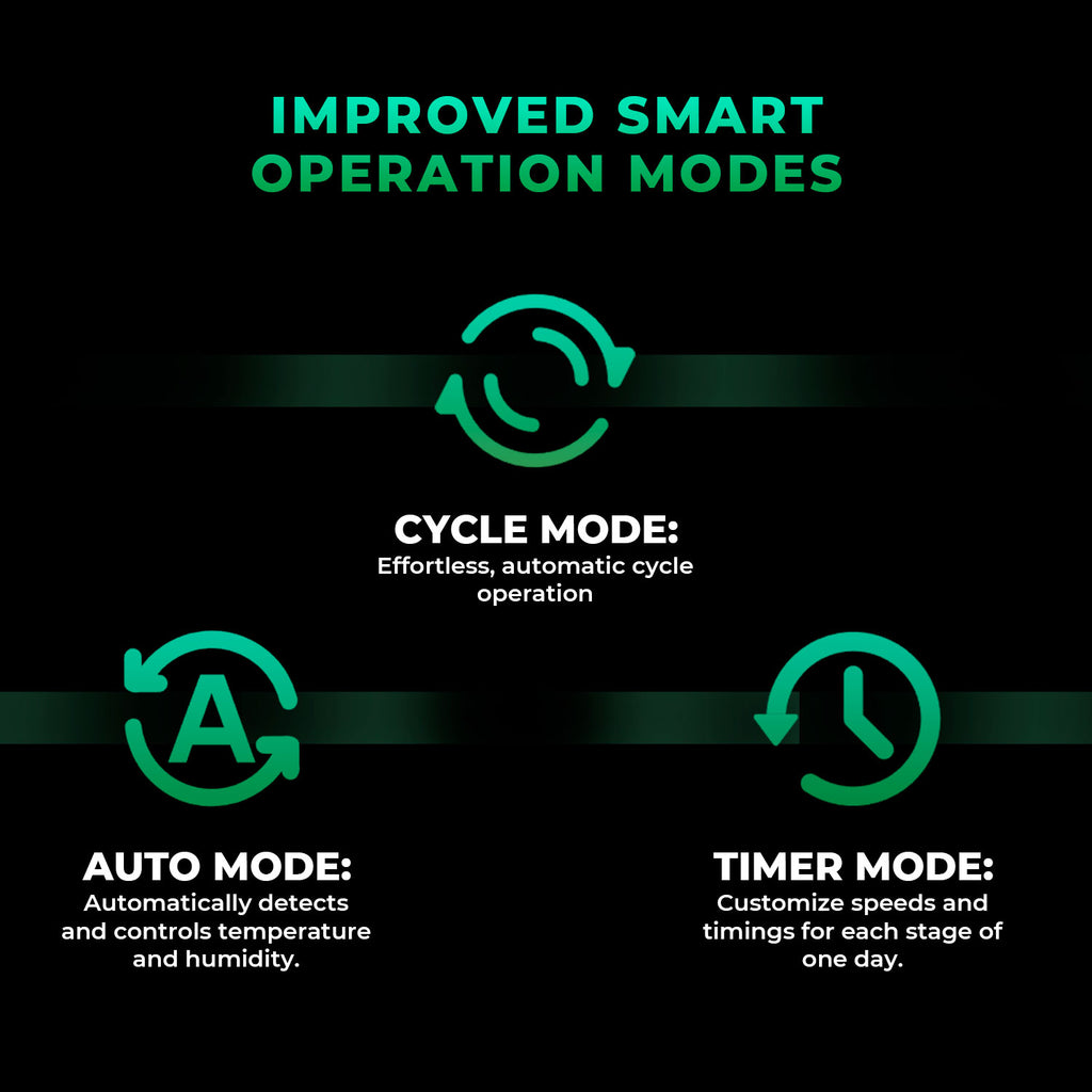 Easy Start Bundle – 2025 Mars Hydro 4″ (100 mm) iFresh Komplett-Lüfter-Kit (Vorbestellung vor dem 10. November)