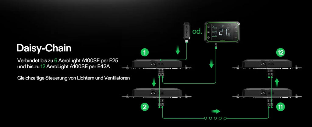 Vivosun AeroLight A100SE 100W LED-Pflanzenlampe mit AeroZesh T4 10 cm Rohrventilator und GrowHub E42A Controller