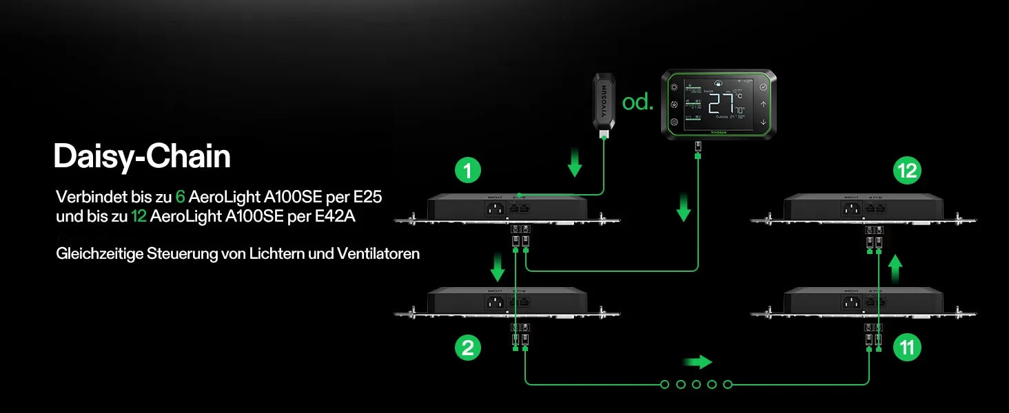Vivosun AeroLight A100SE 100W LED-Pflanzenlampe mit AeroZesh T4 10 cm Rohrventilator und GrowHub E42A Controller
