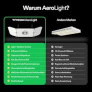 Vivosun AeroLight Wing AW200SE Vollspektrum LED Pflanzenlampe 200W, mit Integriertem Zirkulationsventilator, Kompatibel mit App, 120 x 60 cm Abdeckfläche