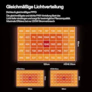 Vivosun AeroLight Wing AW200 LED Pflanzenlampe mit Einstellbarem Spektrum 200W, mit Integriertem Zirkulationsventilator, Kompatibel mit App, 90 x 90 cm Abdeckfläche