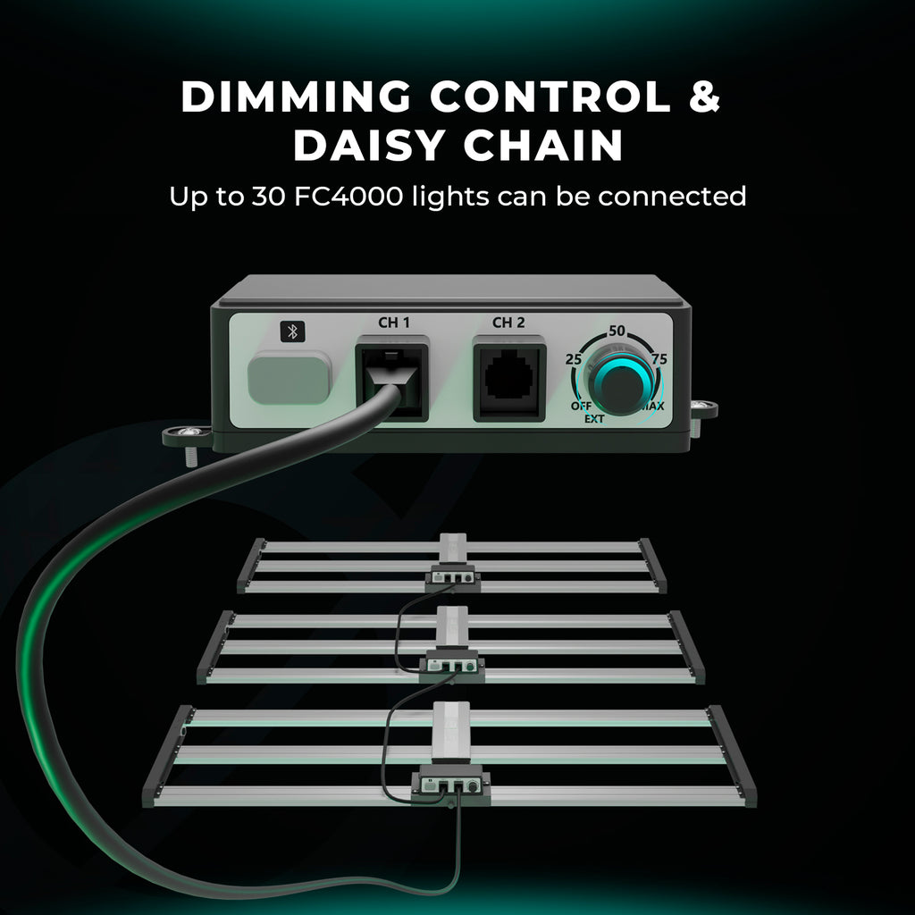 Mars Hydro FC 4000 EVO-Samsung LM301H EVO LED-320W