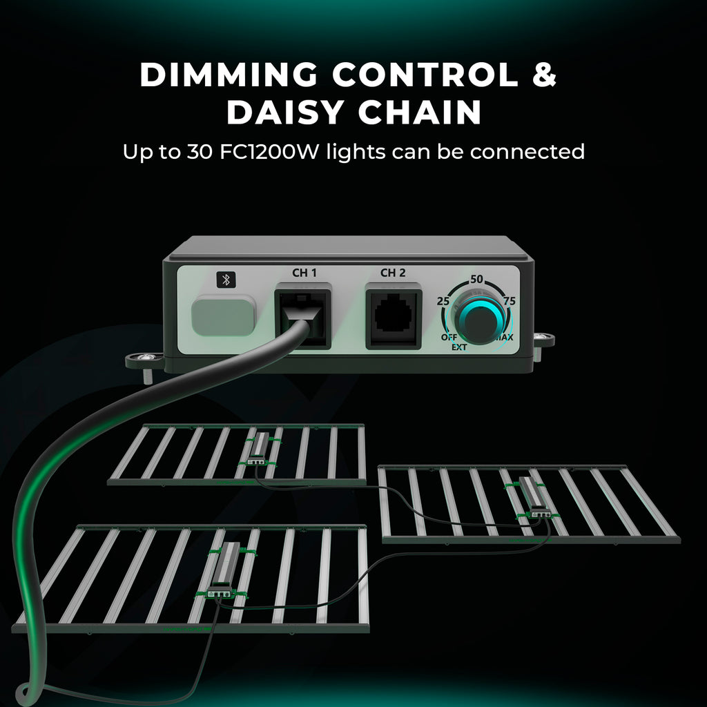 Heißer Verkauf – Mars Hydro FC1200W-EVO Samsung LM301H EVO LED Pflanzenlampe Kommerzielle