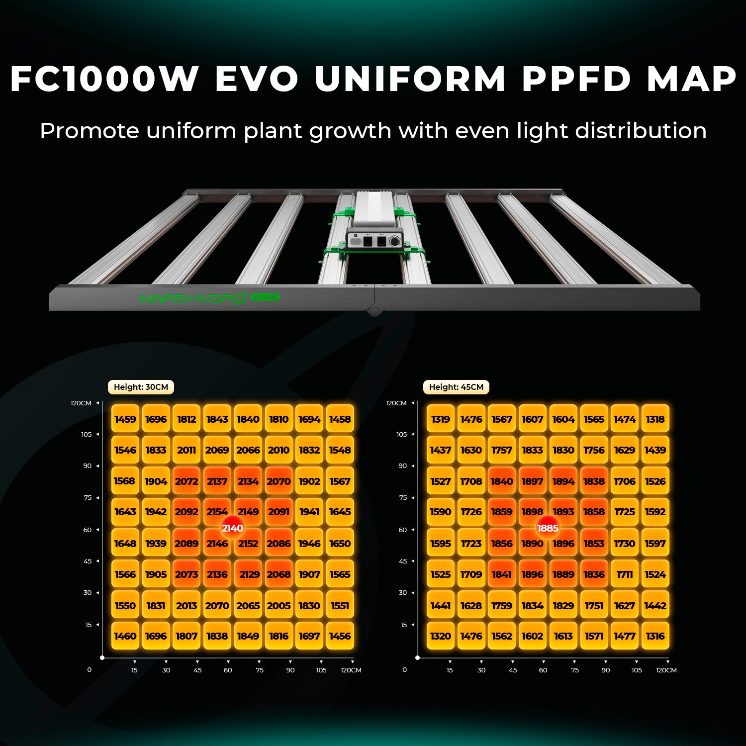 Mars Hydro FC1000W-EVO Samsung LM301H EVO 1000W LED Pflanzenlampe