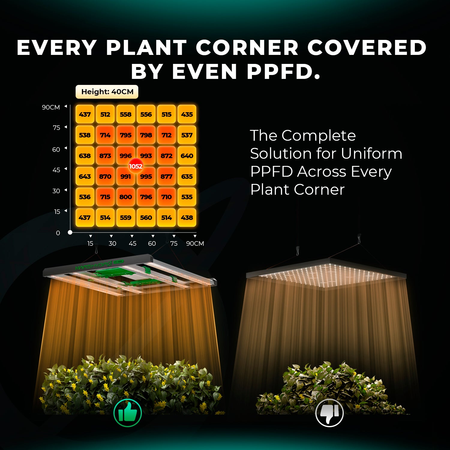 Mars Hydro Smart FC 3000-EVO 300 W Vollspektrum-LED-Wachstumslampe + 100 x 100 x 180 cm großes Wachstumszelt-Kit für 1–3 Pflanzen