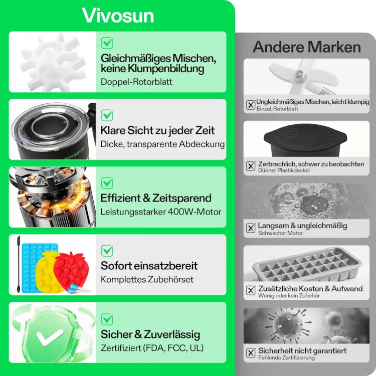 Vivosun Automatische Süßigkeitenmaschine mit Öl-Infusionsmischer & Silikonformen für Party-Treats
