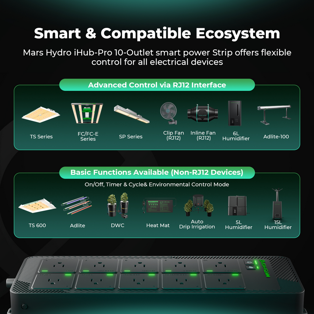 Intelligente Steuerung – 2025 Neue Mars Hydro DWC Hydroponic Growing System Kits, 5-Gallonen-Tiefwasserkultur, 4-Eimer-Setup und iHub Pro Power Strip Kit