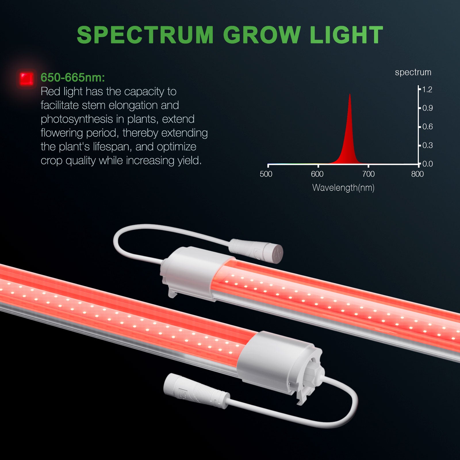 Mars Hydro VG80 Rotes LED-Pflanzenlicht für den Innenbereich Zusatzspektrum 650-665nm Erweitertes Spektrum