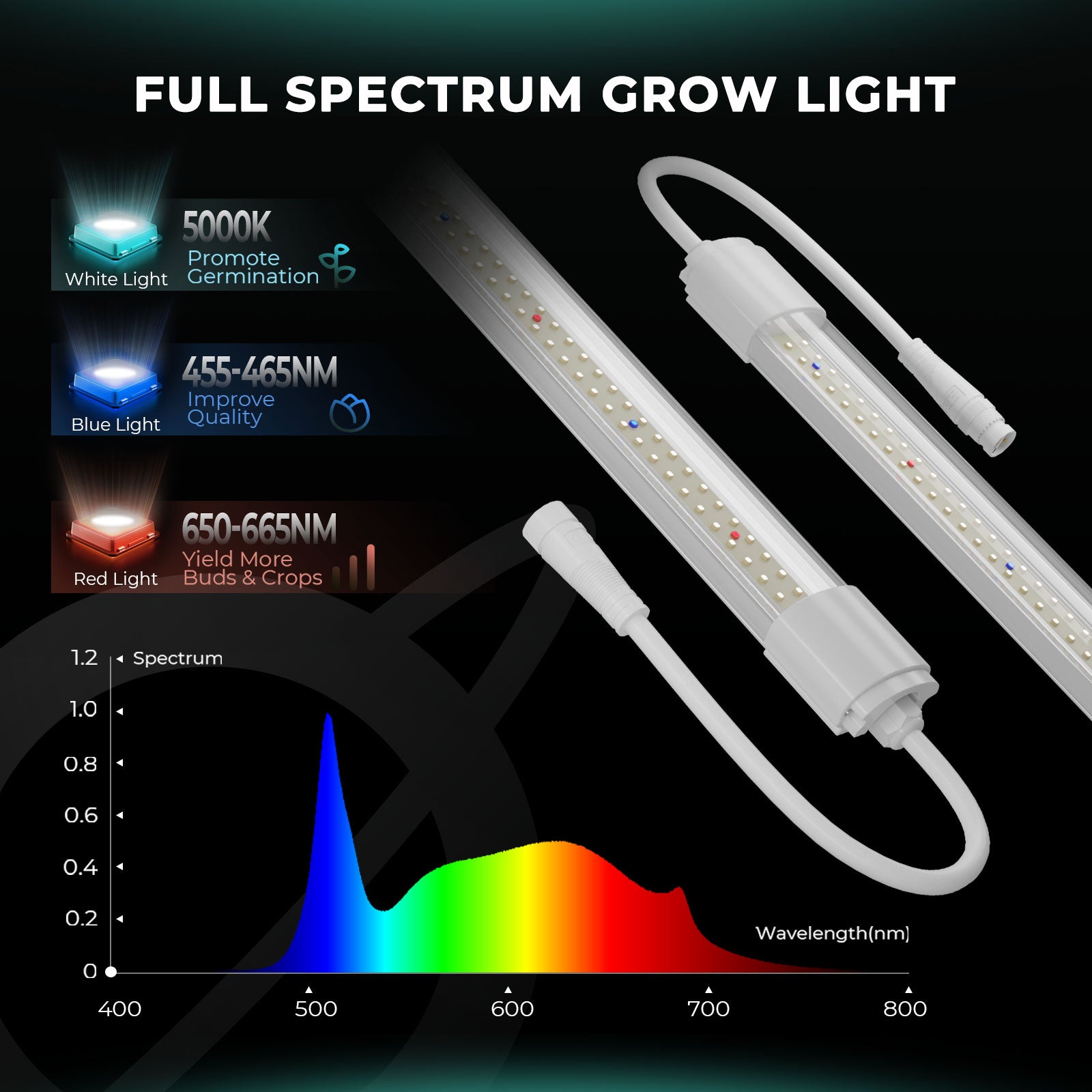 💧Wasserdicht💧 Mars Hydro VG80 80W 120cm LED T5 Pflanzenlampe für den Innenbereich für Wachstum und Setzlinge