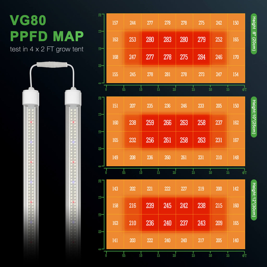 💧Wasserdicht💧 Mars Hydro VG80 80W 120cm LED T5 Pflanzenlampe für den Innenbereich für Wachstum und Keimlinge – SET MIT 5 STÜCK