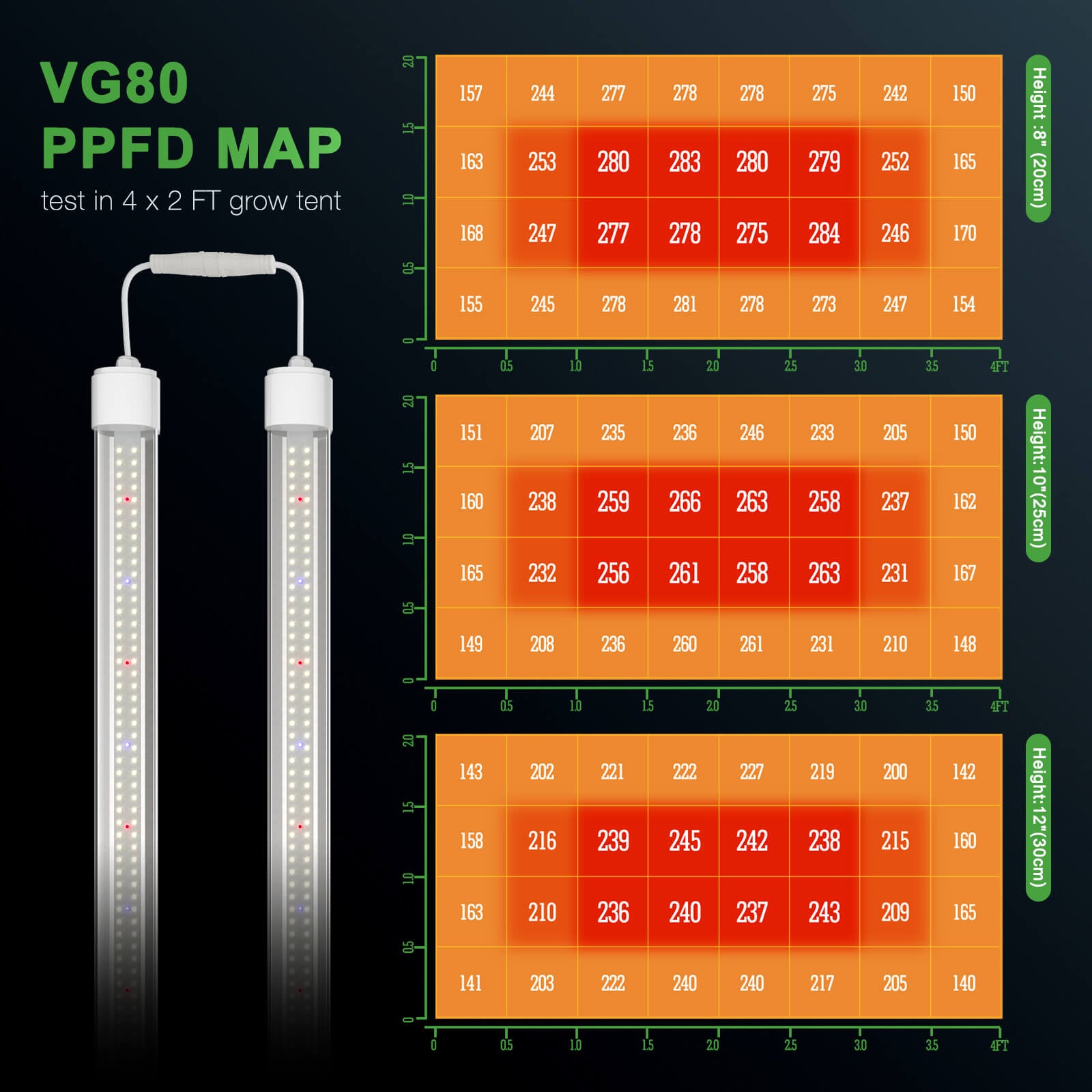 💧Wasserdicht💧 Mars Hydro VG80 80W 120cm LED T5 Pflanzenlampe für den Innenbereich für Wachstum und Keimlinge – SET MIT 5 STÜCK