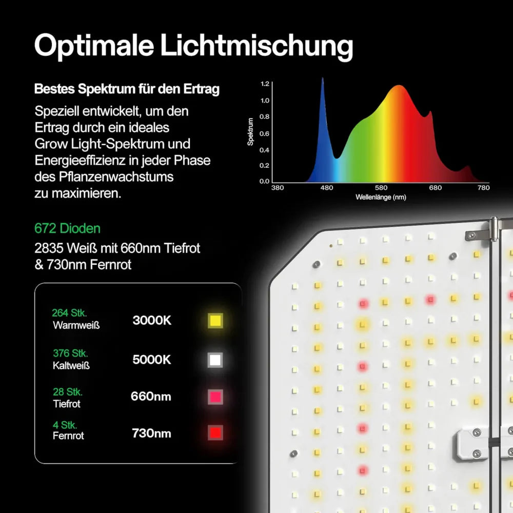 Smart Growbox Komplettset GIY-SGS-55 150 x 150 x 200 cm,  für 6 Pflanzen, mit WiFi E42A Controller, 3 x 200W AeroLight Wing SE LED Pflanzenlampe und 15 cm AeroZesh G6 Abluftset