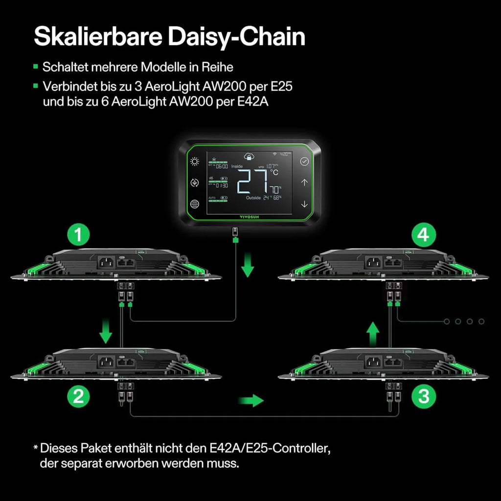 Vivosun AeroLight Wing AW200 LED Pflanzenlampe mit Einstellbarem Spektrum 200W, mit Integriertem Zirkulationsventilator, Kompatibel mit App, 90 x 90 cm Abdeckfläche