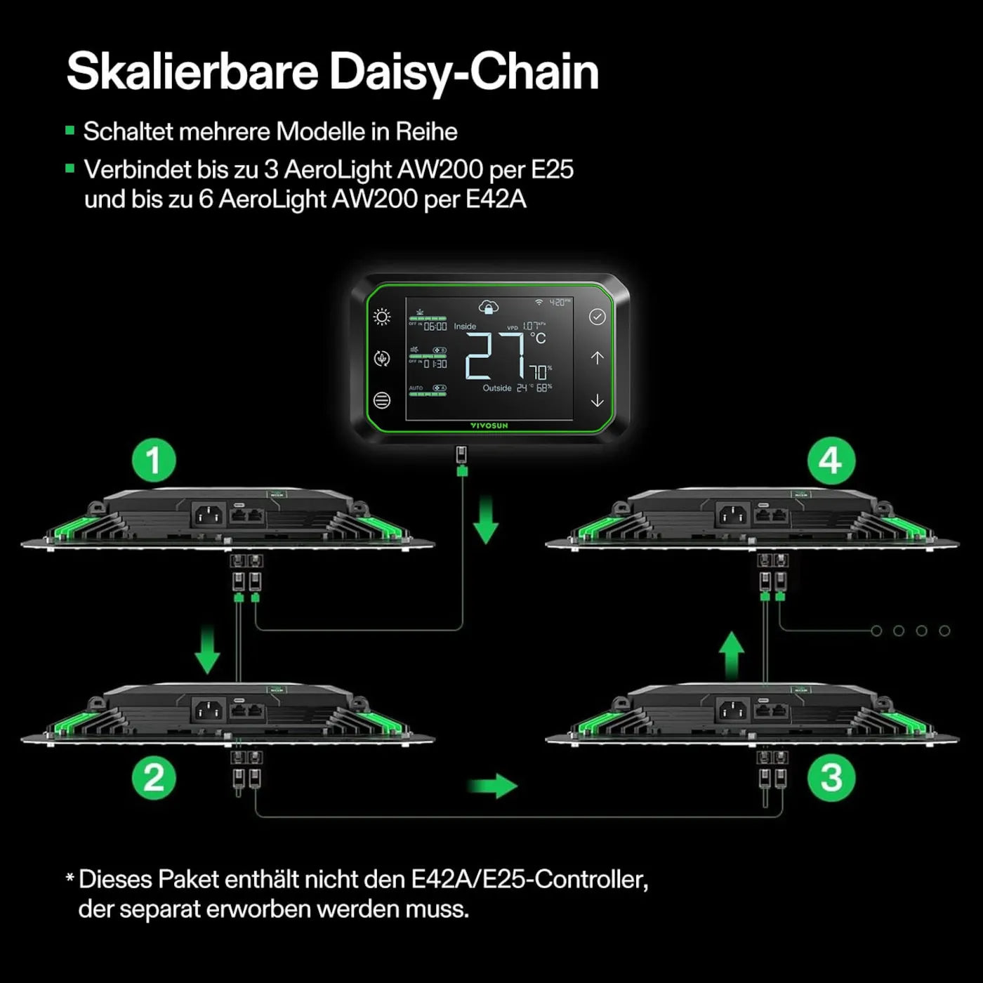 Vivosun AeroLight Wing AW200 LED Pflanzenlampe mit Einstellbarem Spektrum 200W, mit Integriertem Zirkulationsventilator, Kompatibel mit App, 90 x 90 cm Abdeckfläche