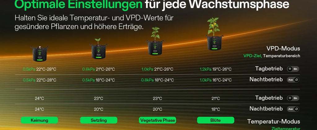 Vivosun AeroFlux Smart Growzelt-Heizung mit VPD-Steuerung, 700W PTC-Heizung mit 5 Leistungsstufen, App-Steuerung, Überhitzungs- & Kippschutz