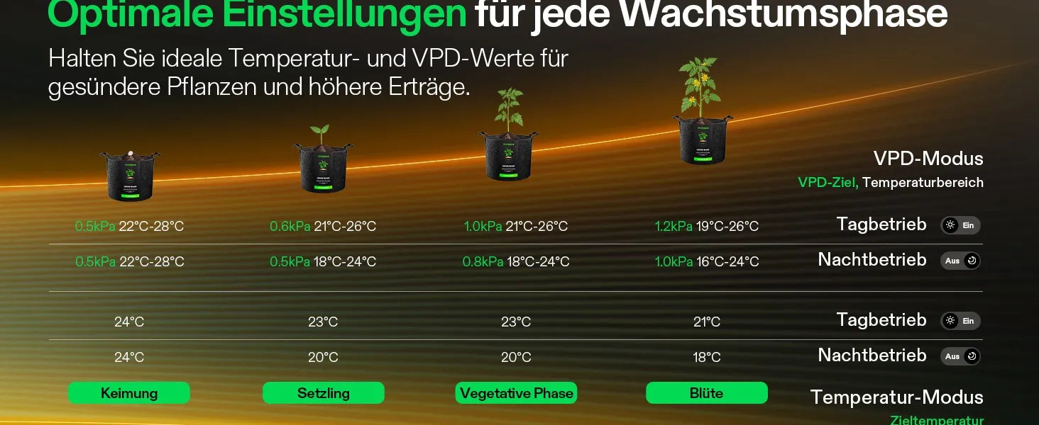 Vivosun AeroFlux Smart Growzelt-Heizung mit VPD-Steuerung, 700W PTC-Heizung mit 5 Leistungsstufen, App-Steuerung, Überhitzungs- & Kippschutz