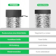 Vivosun 15 cm Growbox Luftkanalfilter- und Lüftungsabdeckung mit Gummizug und Befestigungsschnalle, 2 Stück