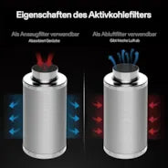 Vivosun Abluftset R8 20 cm, Rohrventilator R8 mit variablem Drehzahlregler, Kohlefilter und Kanalkombination