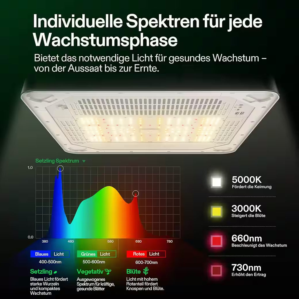 Vivosun VGrow Smart Growbox