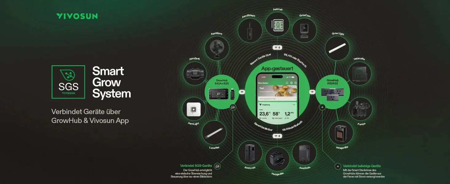 Vivosun AeroFlux Smart Growzelt-Heizung mit VPD-Steuerung, 700W PTC-Heizung mit 5 Leistungsstufen, App-Steuerung, Überhitzungs- & Kippschutz