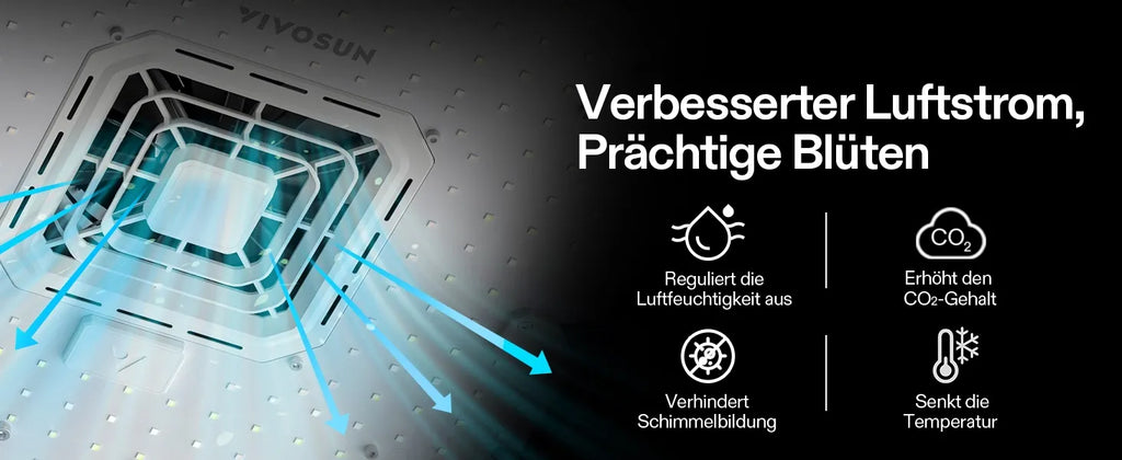 Vivosun AeroLight Wing AW400SE Vollspektrum LED Pflanzenlampe 400W, mit Integriertem Zirkulationsventilator, Kompatibel mit App, 120 x 120 cm Abdeckfläche