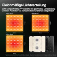 Vivosun AeroLight Wing AW400SE Vollspektrum LED Pflanzenlampe 400W, mit Integriertem Zirkulationsventilator, Kompatibel mit App, 120 x 120 cm Abdeckfläche