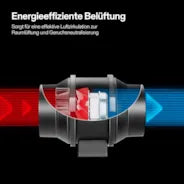Vivosun AeroZesh T6 Rohrventilator 15 cm mit E12-Drehzahlregler, PWM-gesteuerter EC-Ventilator für Growbox-Belüftung