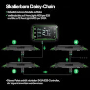 Vivosun AeroLight A100 LED Pflanzenlampe mit Einstellbarem Spektrum 100W, mit Integriertem Zirkulationsventilator, Kompatibel mit App, 60 x 60 cm Abdeckfläche