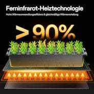 Vivosun Heizmatte für Setzlinge, 25 x 53 cm, 6er-Pack