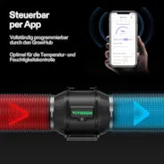 Vivosun AeroLight A200SE 200W LED-Pflanzenlampe mit AeroZesh T6 15 cm Rohrventilator und GrowHub E42A Controller