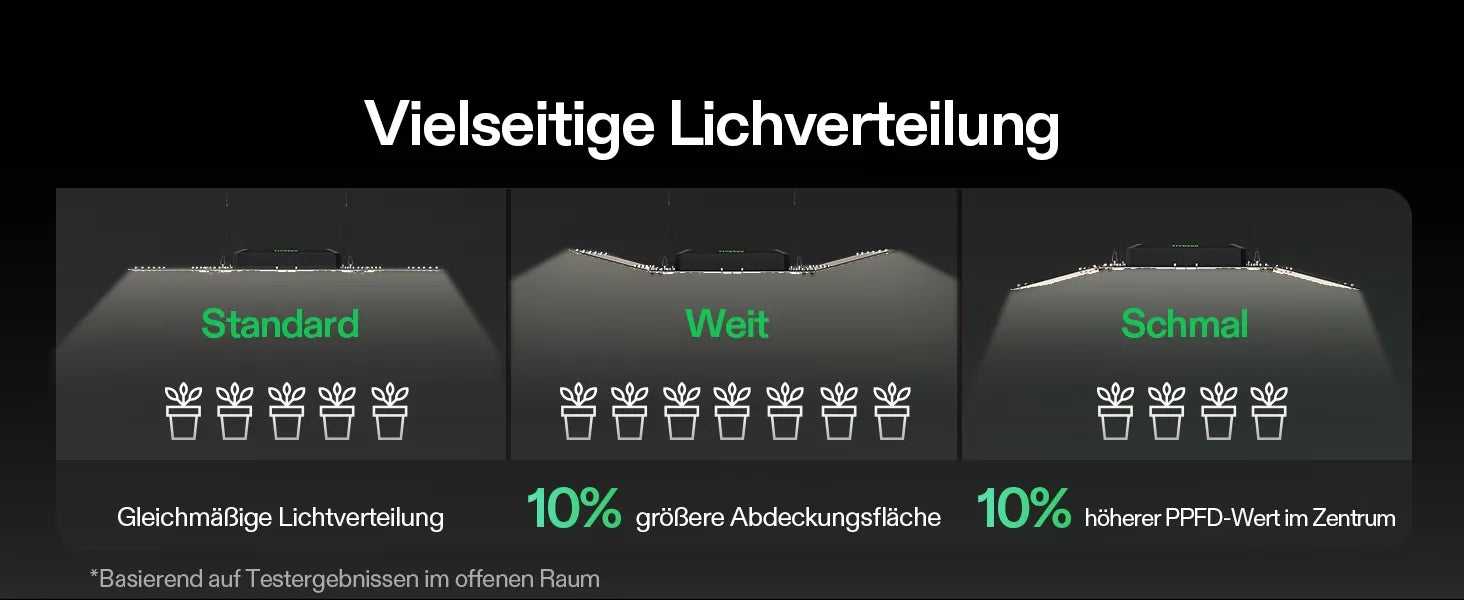 Vivosun AeroLight Wing AW400SE Vollspektrum LED Pflanzenlampe 400W, mit Integriertem Zirkulationsventilator, Kompatibel mit App, 120 x 120 cm Abdeckfläche