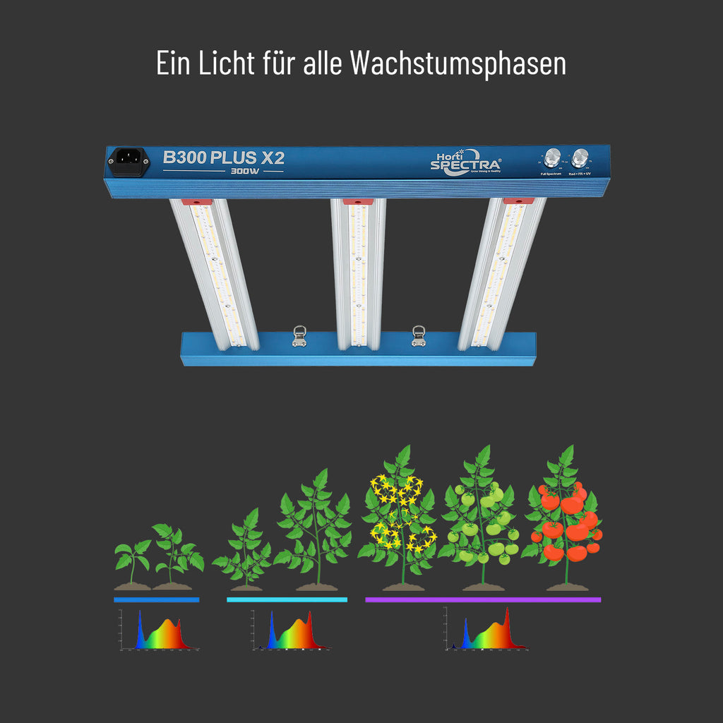 Horti Spectra B300 Plus X2 300W LED-Pflanzenlampe mit zwei Lichtkanälen für alle Wachstumsphasen