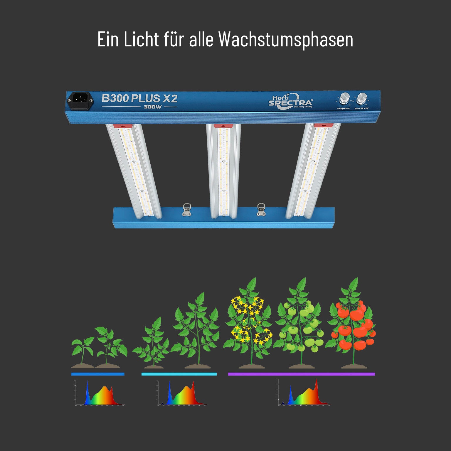 Horti Spectra B300 Plus X2 300W LED-Pflanzenlampe mit zwei Lichtkanälen für alle Wachstumsphasen