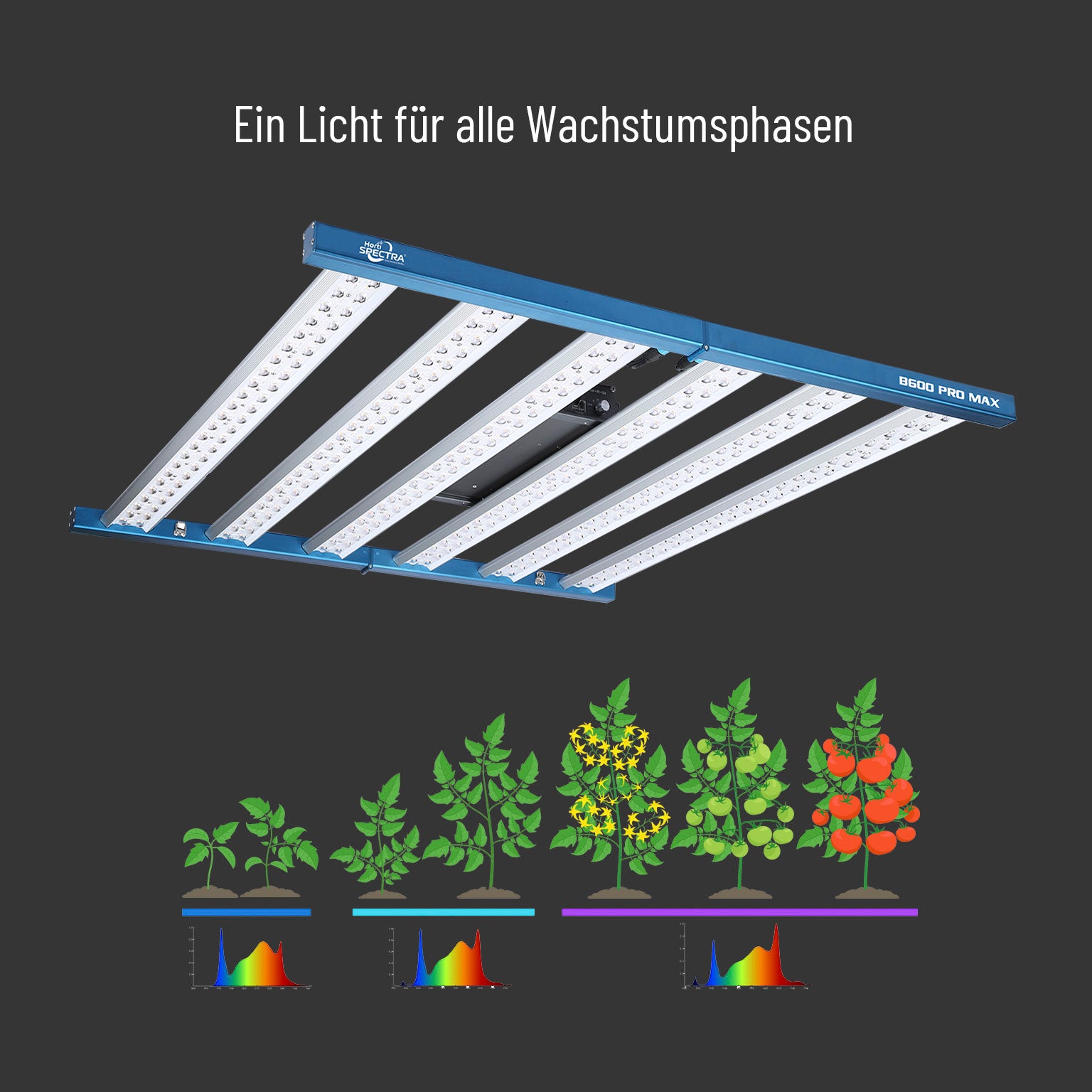 Horti Spectra B600 PRO MAX 720W LED-Pflanzenlampe mit zwei Lichtkanälen für alle Wachstumsphasen