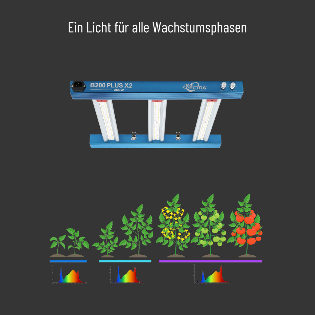 Horti Spectra B200 Plus X2 200W LED-Pflanzenlampe mit zwei Lichtkanälen für alle Wachstumsphasen