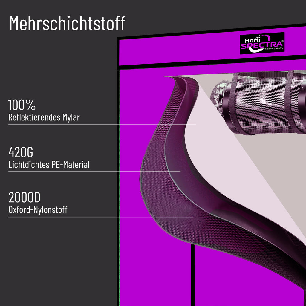 Horti Spectra GP-8080 Grow-Set mit 80×80 cm Grow-Zelt und 300W LED-Pflanzenlampe