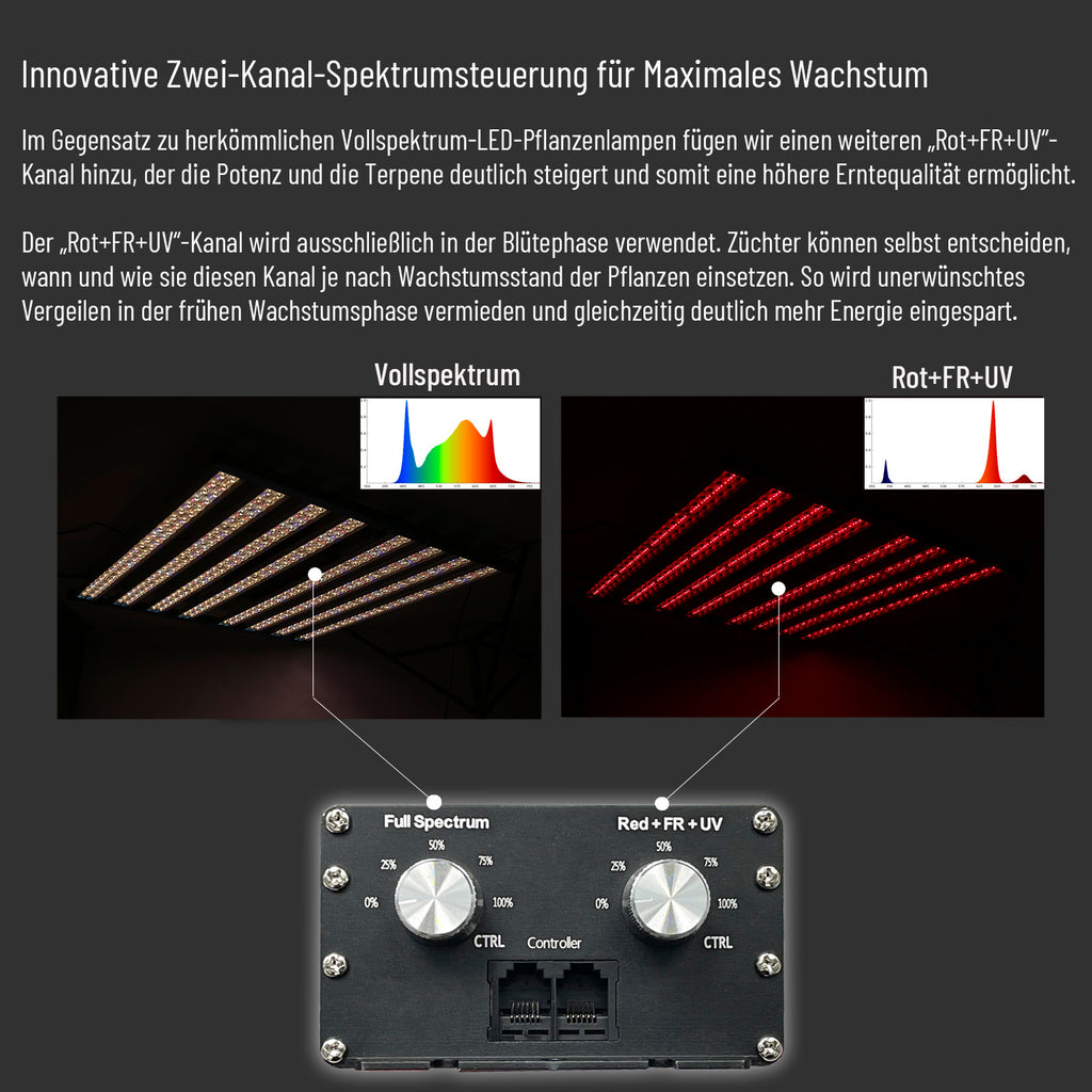 Horti Spectra B800 PRO MAX 900W LED-Pflanzenlampe mit zwei Lichtkanälen für alle Wachstumsphasen