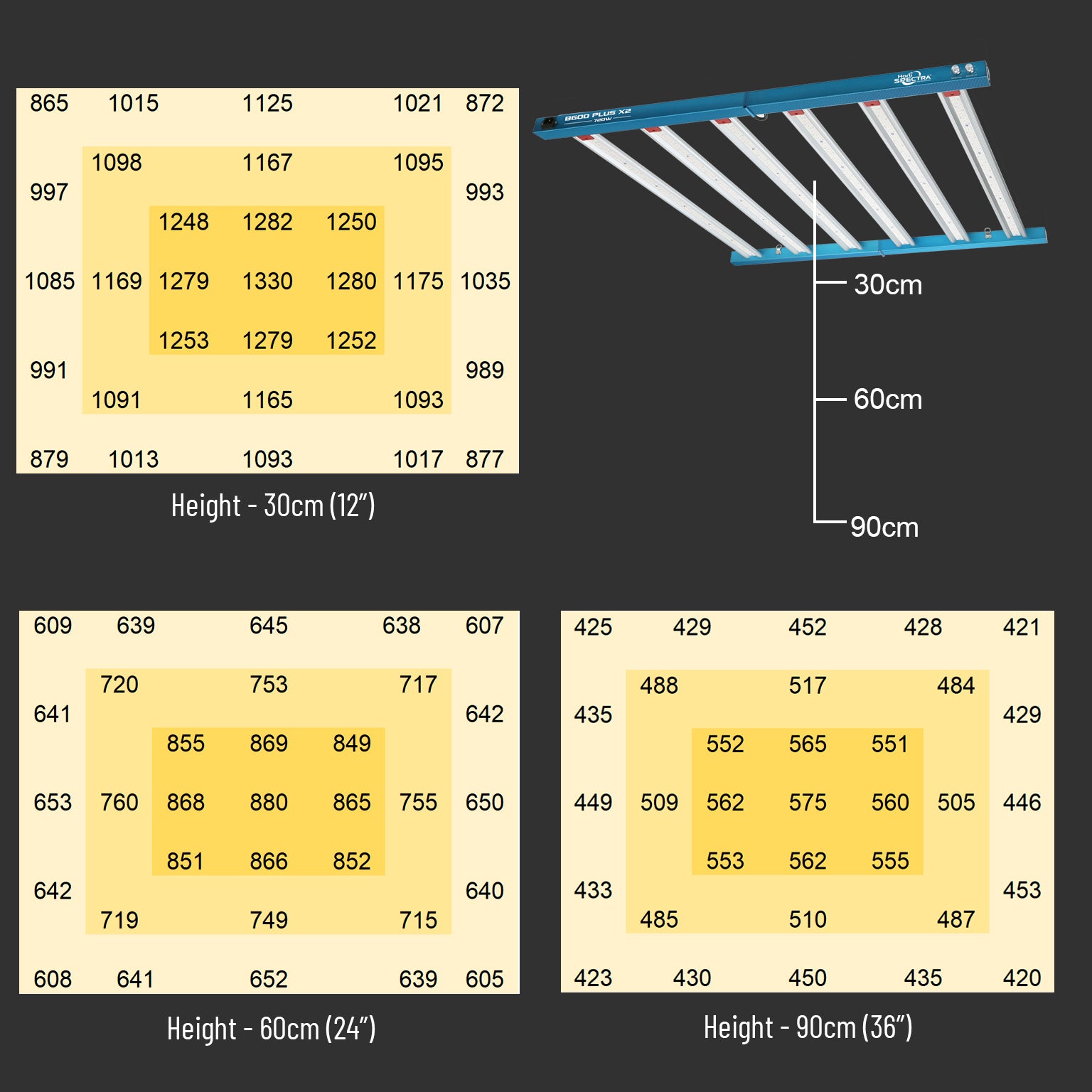 Horti Spectra B600 Plus X2 720W LED-Pflanzenlampe mit zwei Lichtkanälen für alle Wachstumsphasen