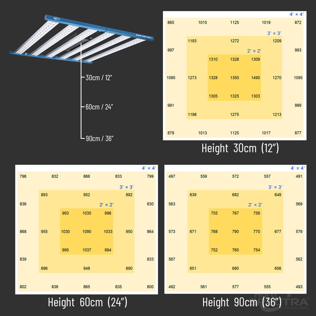 Horti Spectra B600 PRO MAX 720W LED-Pflanzenlampe mit zwei Lichtkanälen für alle Wachstumsphasen