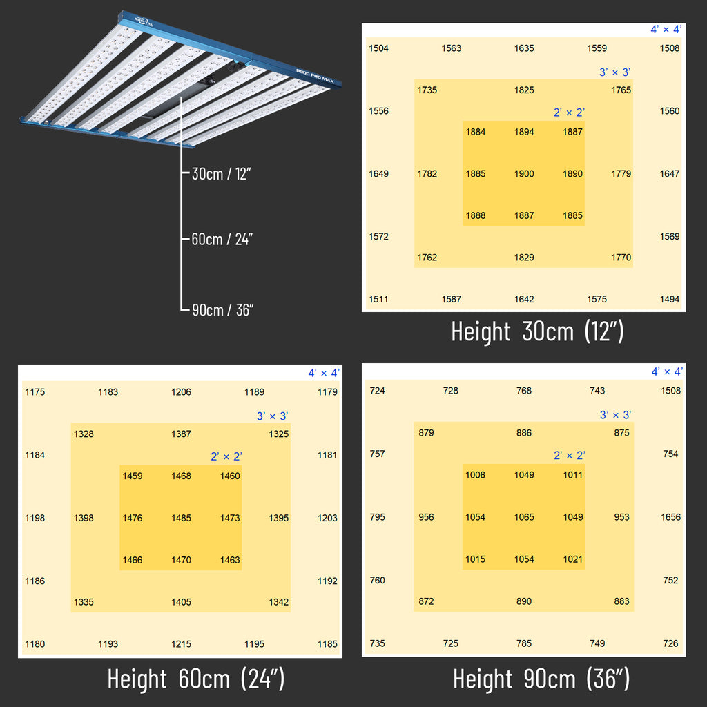 Horti Spectra B800 PRO MAX 900W LED-Pflanzenlampe mit zwei Lichtkanälen für alle Wachstumsphasen