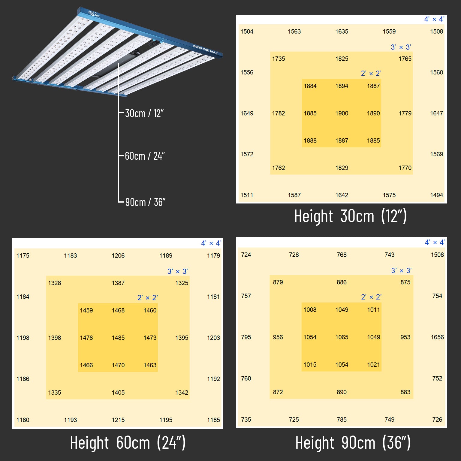 Horti Spectra B800 PRO MAX 900W LED-Pflanzenlampe mit zwei Lichtkanälen für alle Wachstumsphasen