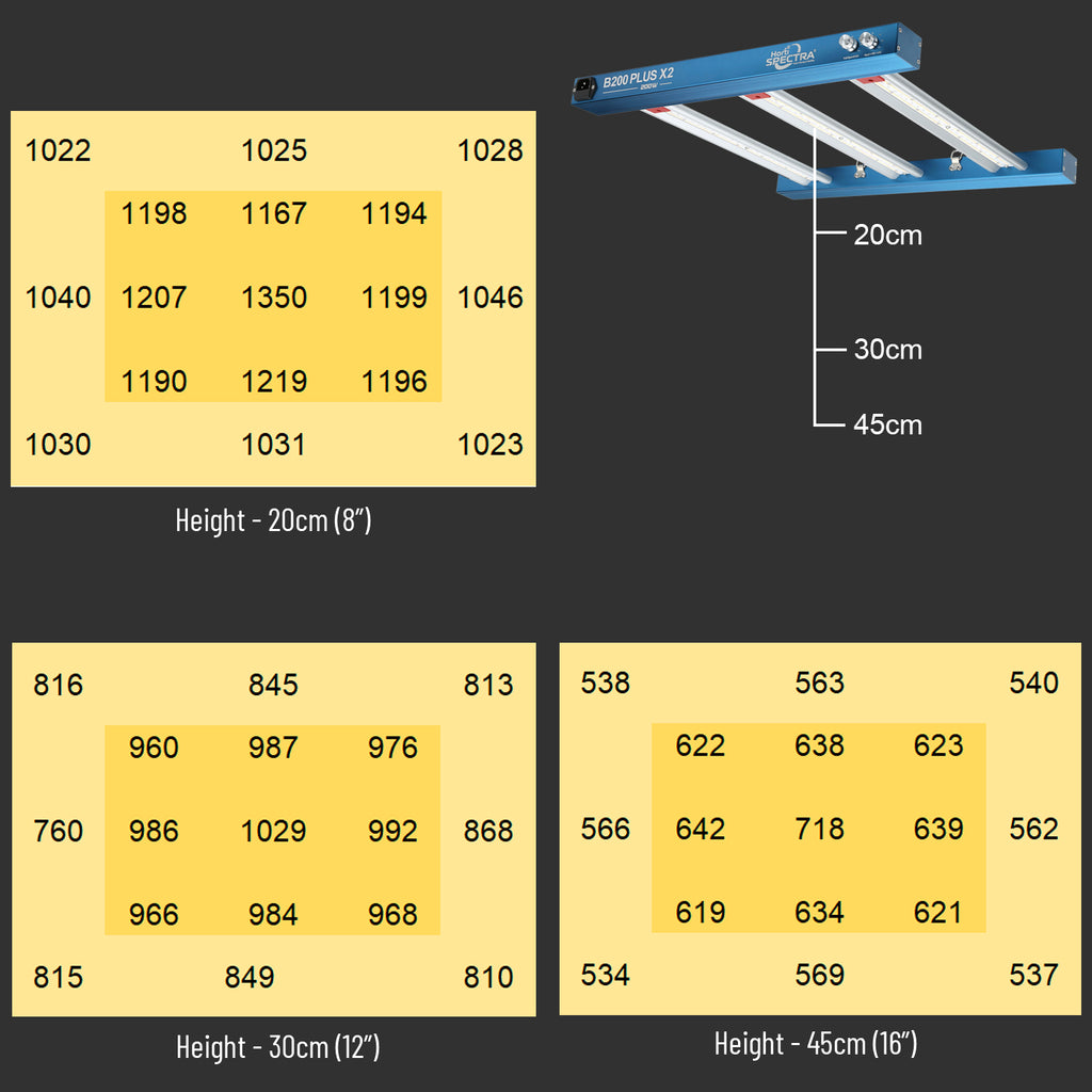 Horti Spectra B200 Plus X2 200W LED-Pflanzenlampe mit zwei Lichtkanälen für alle Wachstumsphasen