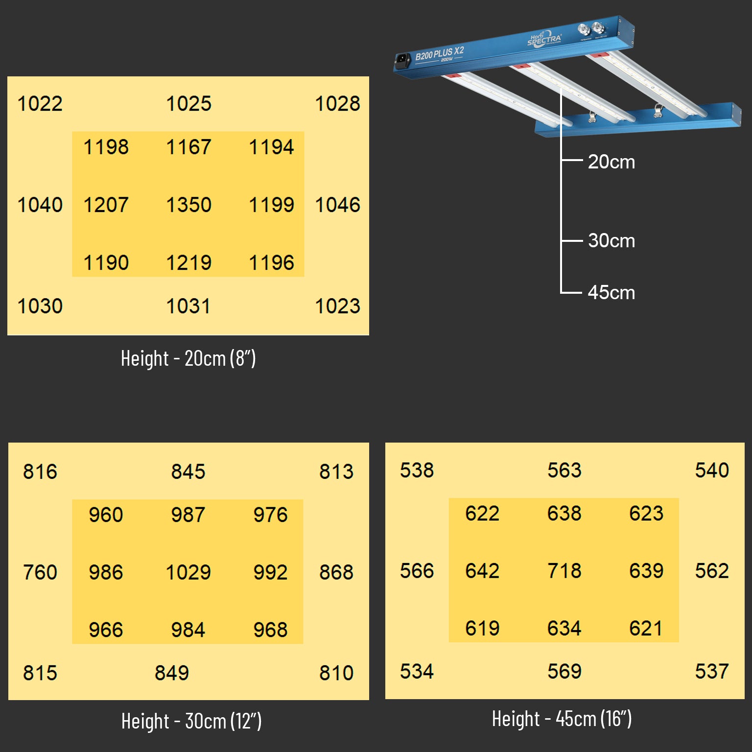 Horti Spectra B200 Plus X2 200W LED-Pflanzenlampe mit zwei Lichtkanälen für alle Wachstumsphasen