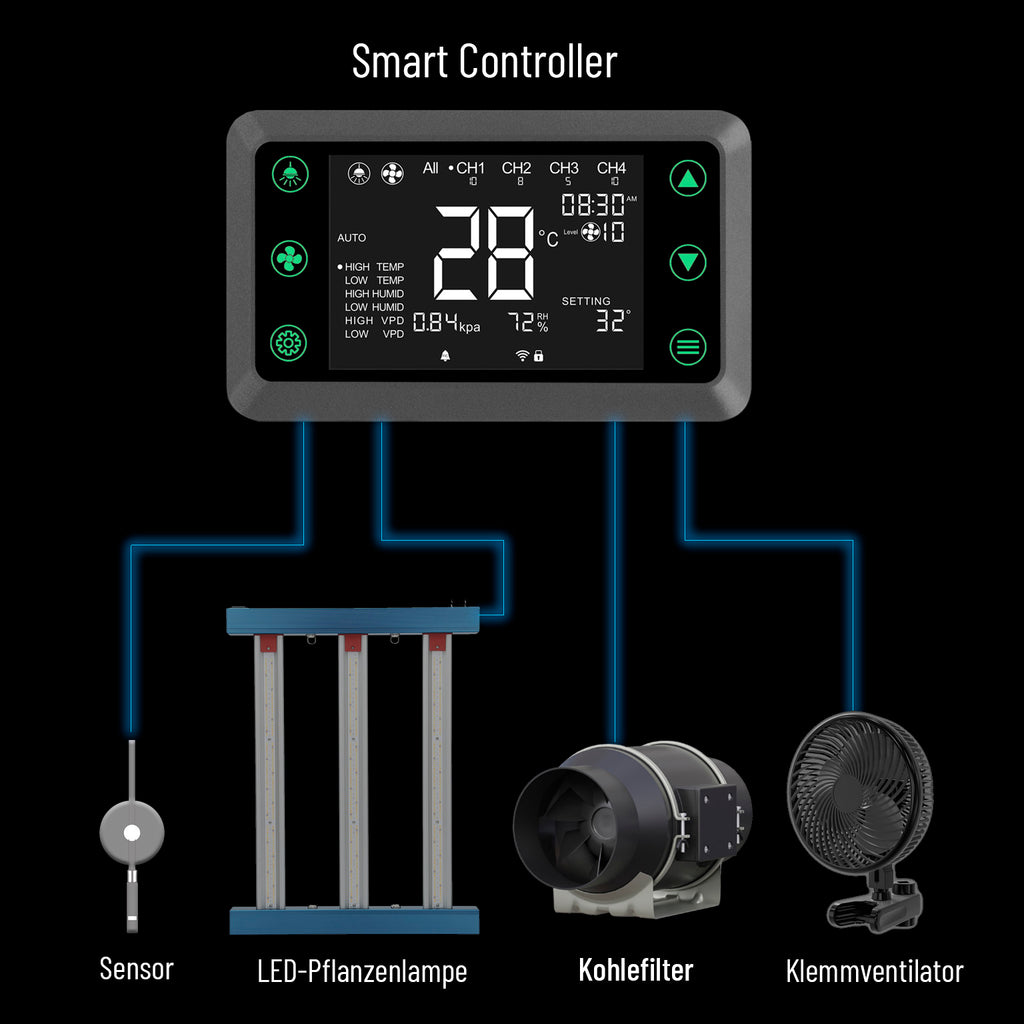 Horti Spectra GP-8080 Grow-Set mit 80×80 cm Grow-Zelt und 300W LED-Pflanzenlampe