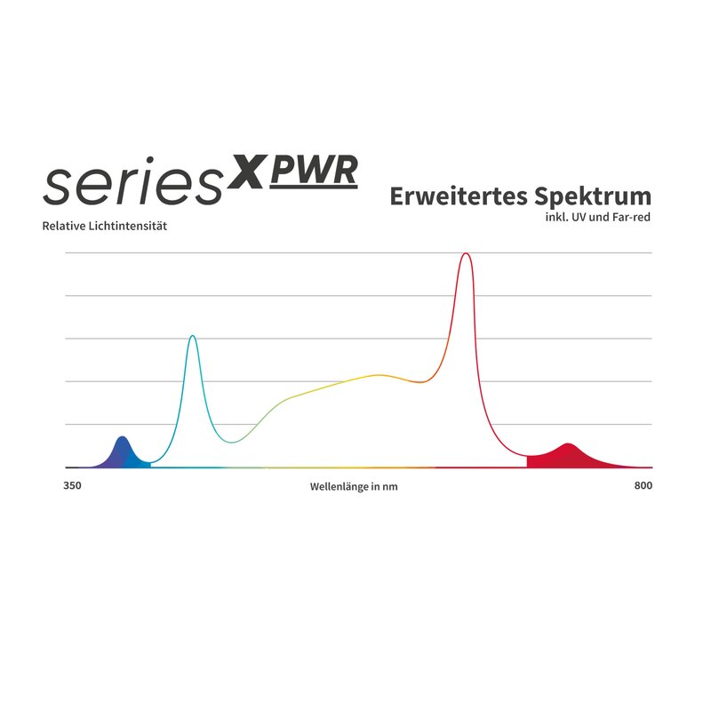 Greenception GCx-9 PWR 360W