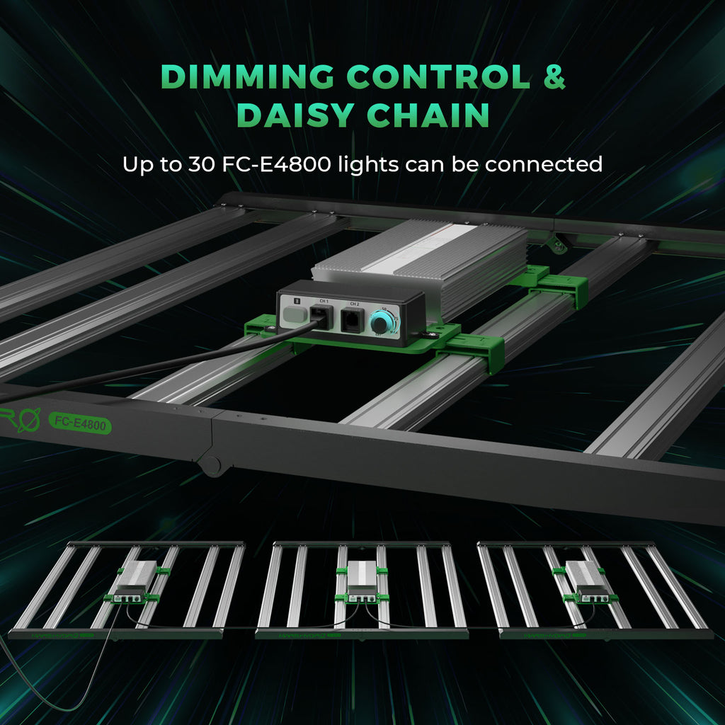 Mars Hydro FC-E 4800 LED Grow Lampe-480W Vollspektrum für 120x120 cm Grow-Zelt