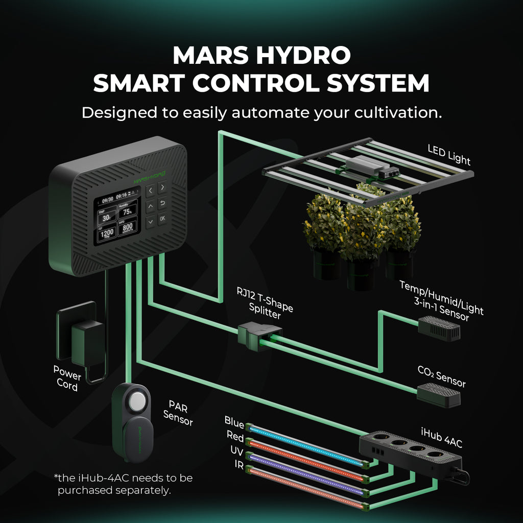 Mars Hydro Par-Sensor und CO2-Sensor-Kombination für intelligentes iControl-System