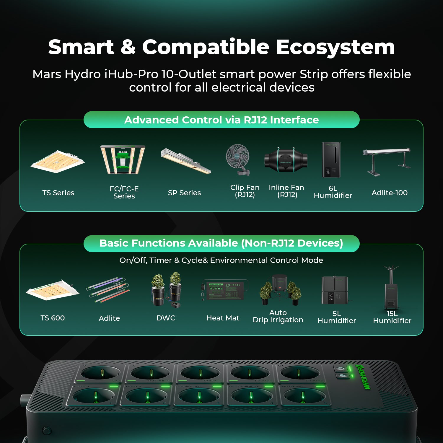 2025 Neuer Mars Hydro iHub Pro: Intelligenter All-in-One-Grow-Room-Hub mit 10 Ausgängen | WLAN-Umgebungssteuerung für Licht, Temperatur, Luftfeuchtigkeit und VPD