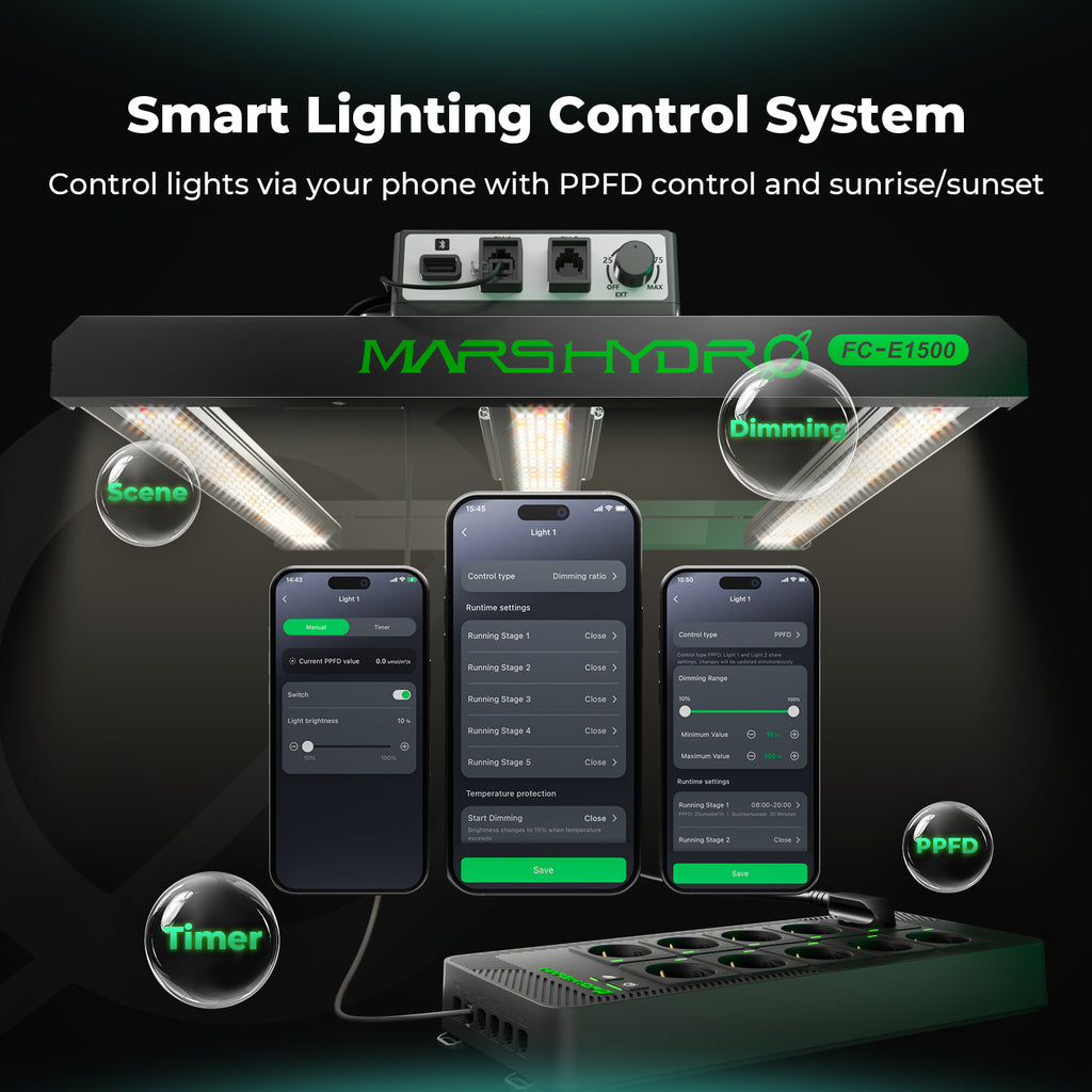 2025 Neuer Mars Hydro iHub Pro: Intelligenter All-in-One-Grow-Room-Hub mit 10 Ausgängen | WLAN-Umgebungssteuerung für Licht, Temperatur, Luftfeuchtigkeit und VPD